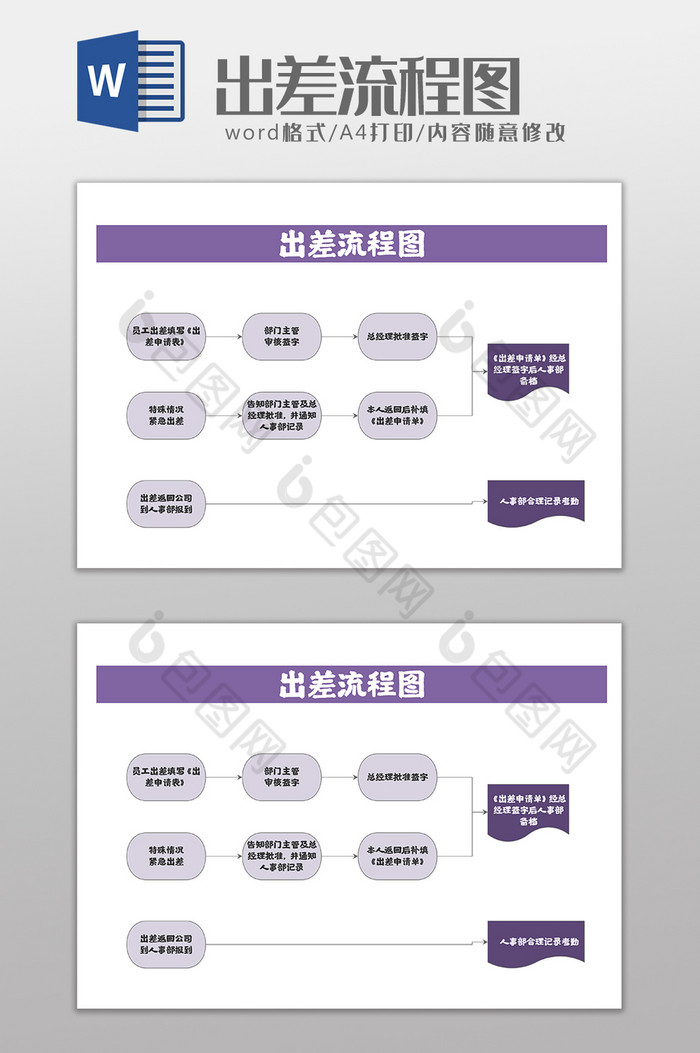 企业行政人事员工出差流程图Word模板图片图片