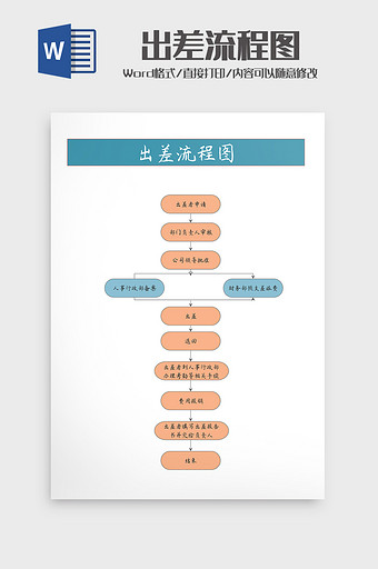 企业员工出差流程图Word模板图片