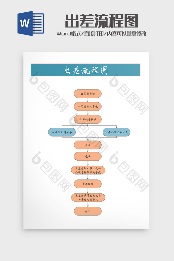 企业员工出差流程图Word模板