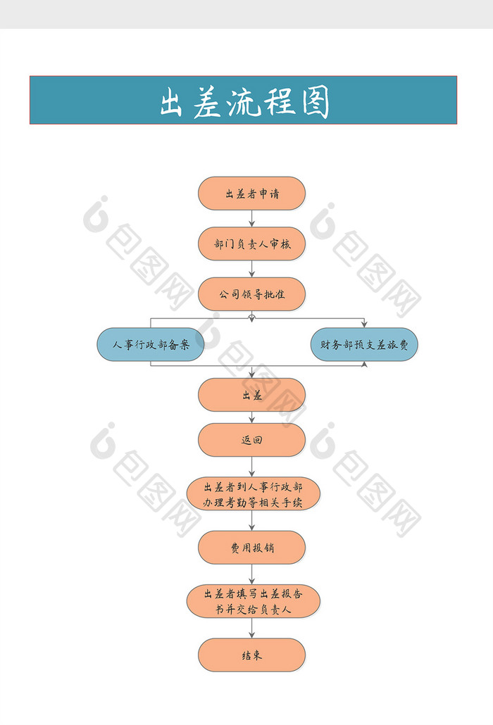 企业员工出差流程图Word模板