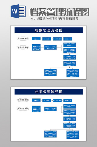 人事档案管理流程图word模板图片