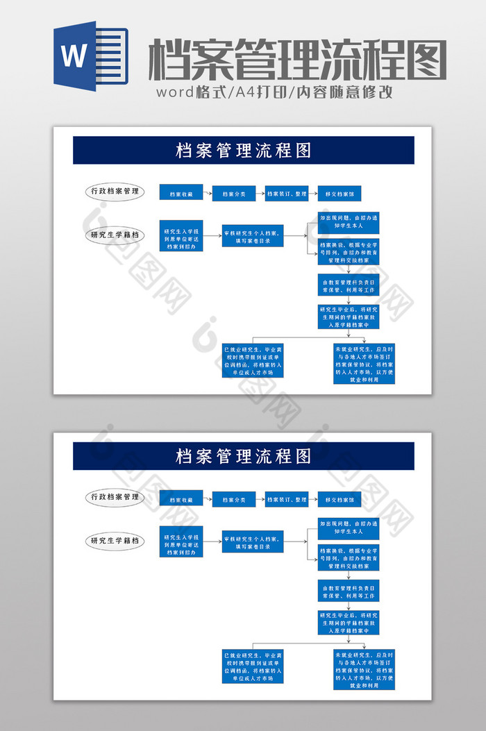 人事档案管理流程图word模板图片图片