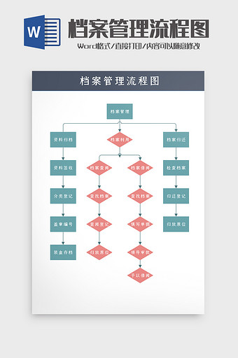 人事档案管理流程图Word模板图片