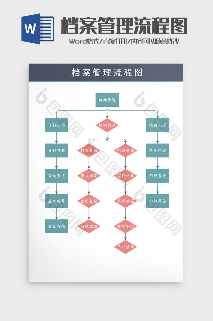 人事档案管理流程图Word模板