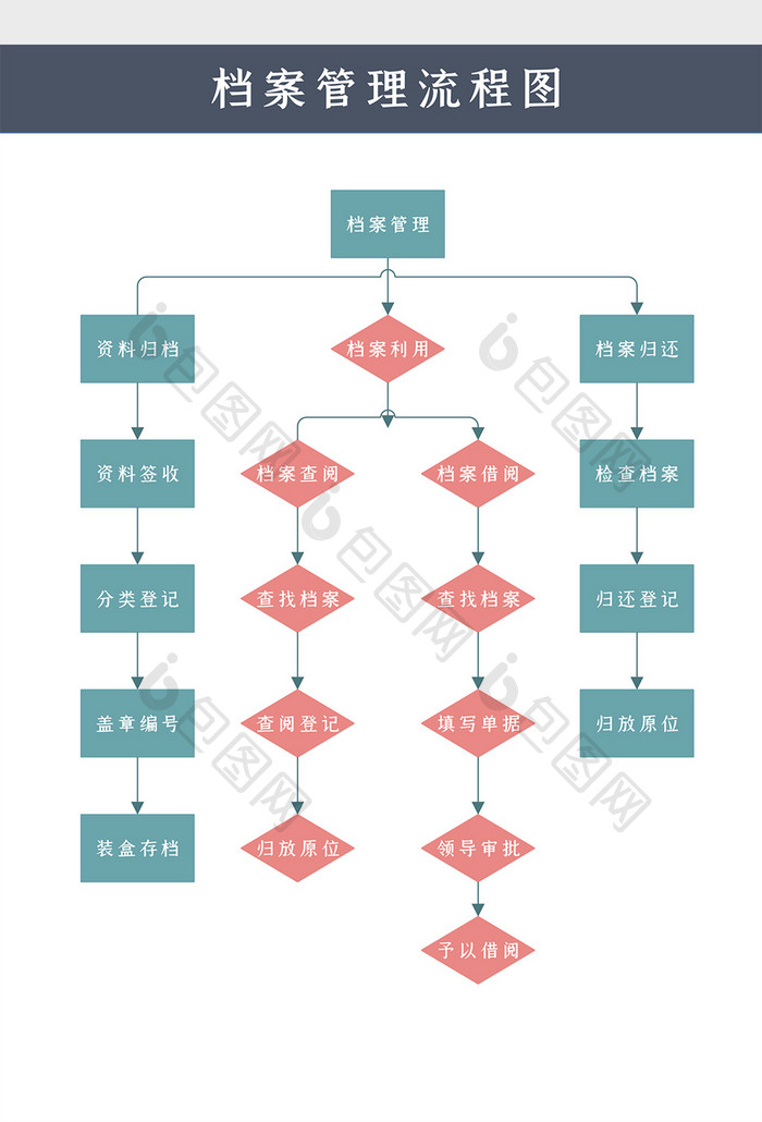 人事档案管理流程图Word模板