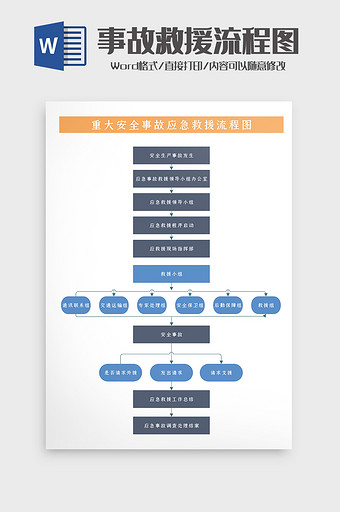 重大事件危险事故救援流程图word模板图片