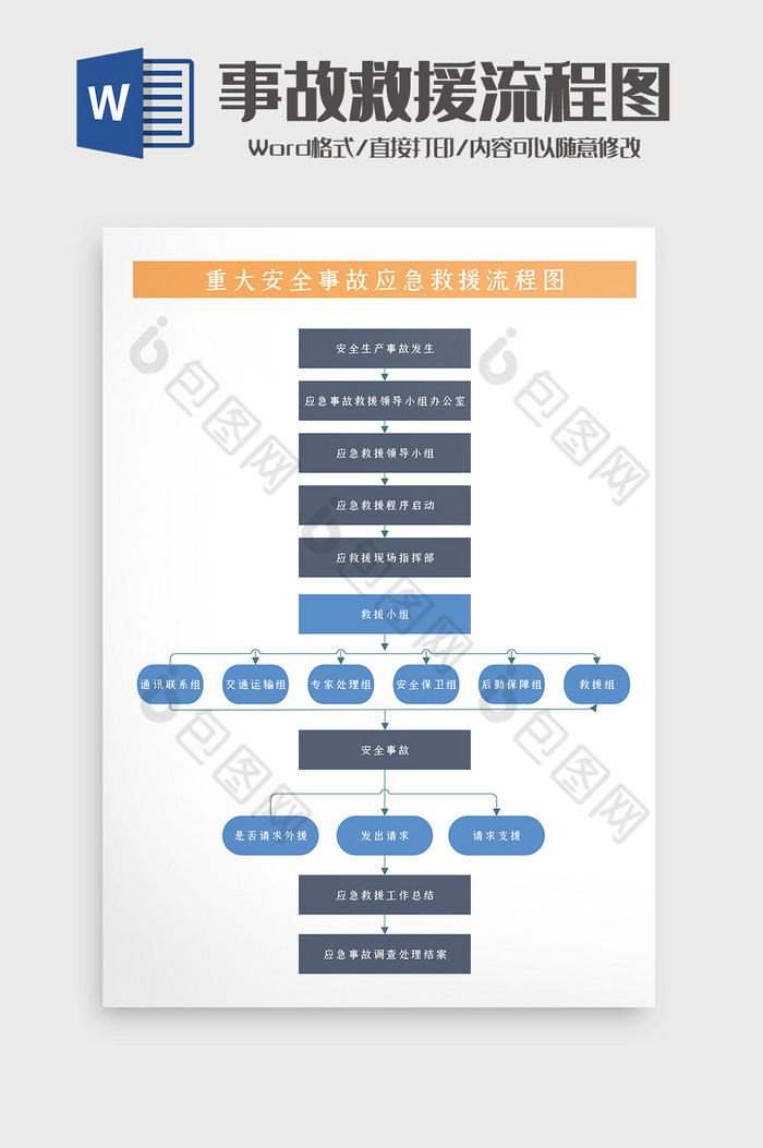 重大事件危险事故救援流程图word模板图片图片