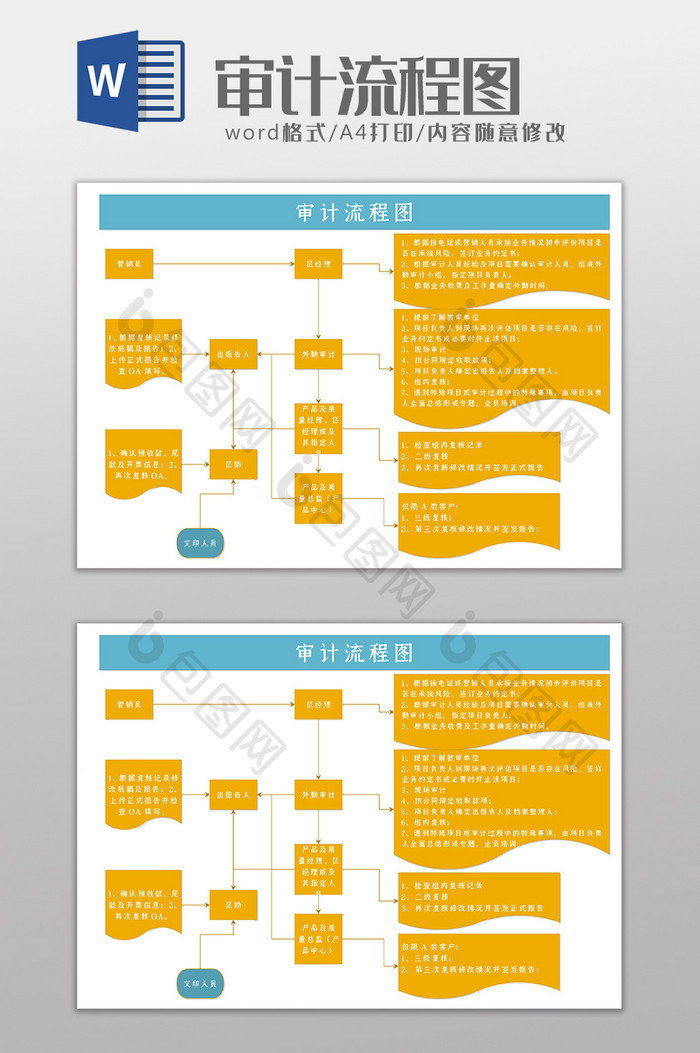 公司内部岗位审计细则流程图Word模板