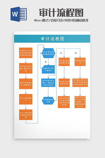 公司内部岗位审计流程图word模板图片