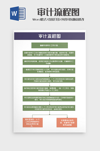 公司人事行政纪检审计流程图word模板图片