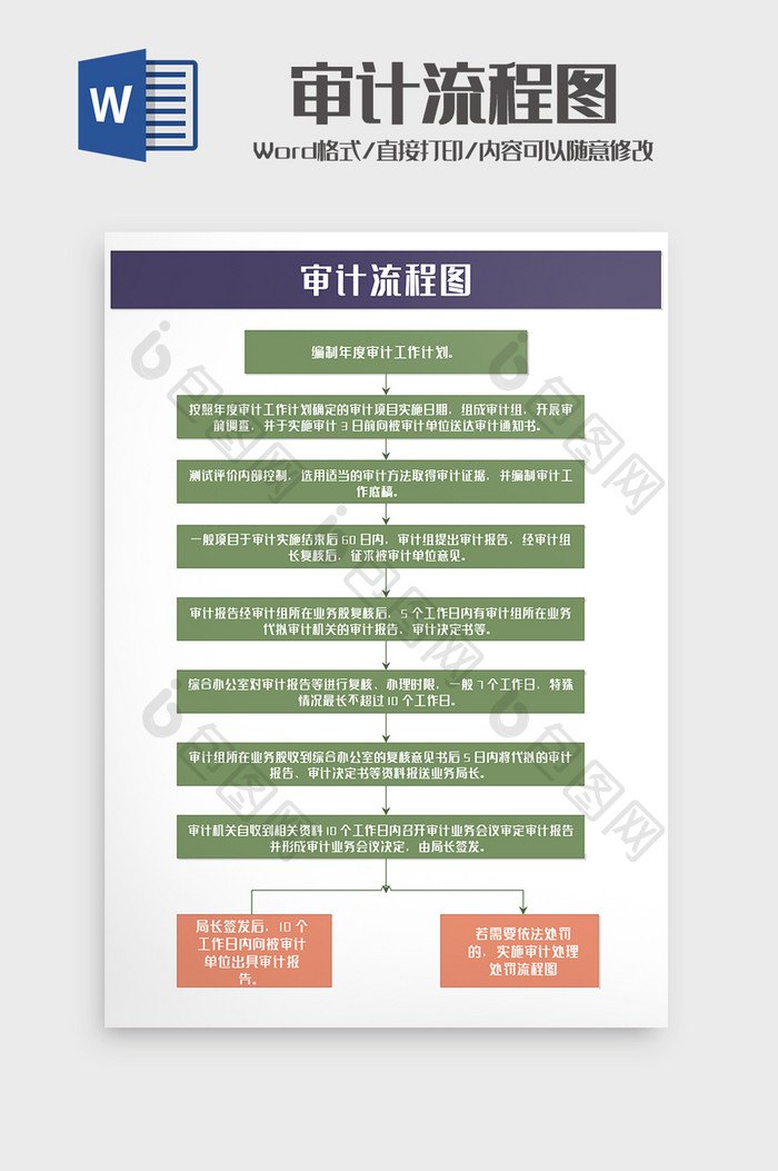 公司人事行政纪检审计流程图word模板