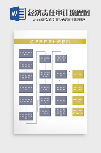 公司内部经济责任审计流程图word模板图片