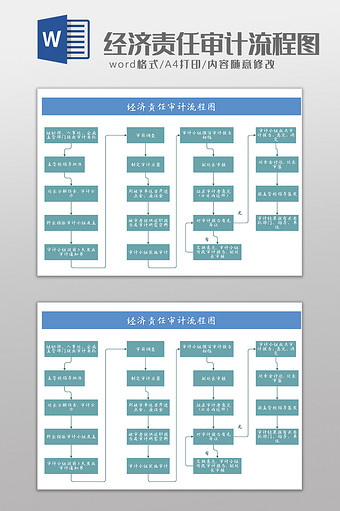 企业纪检经济责任审计流程图Word模板图片