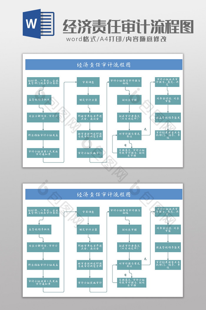 企业纪检经济责任审计流程图Word模板