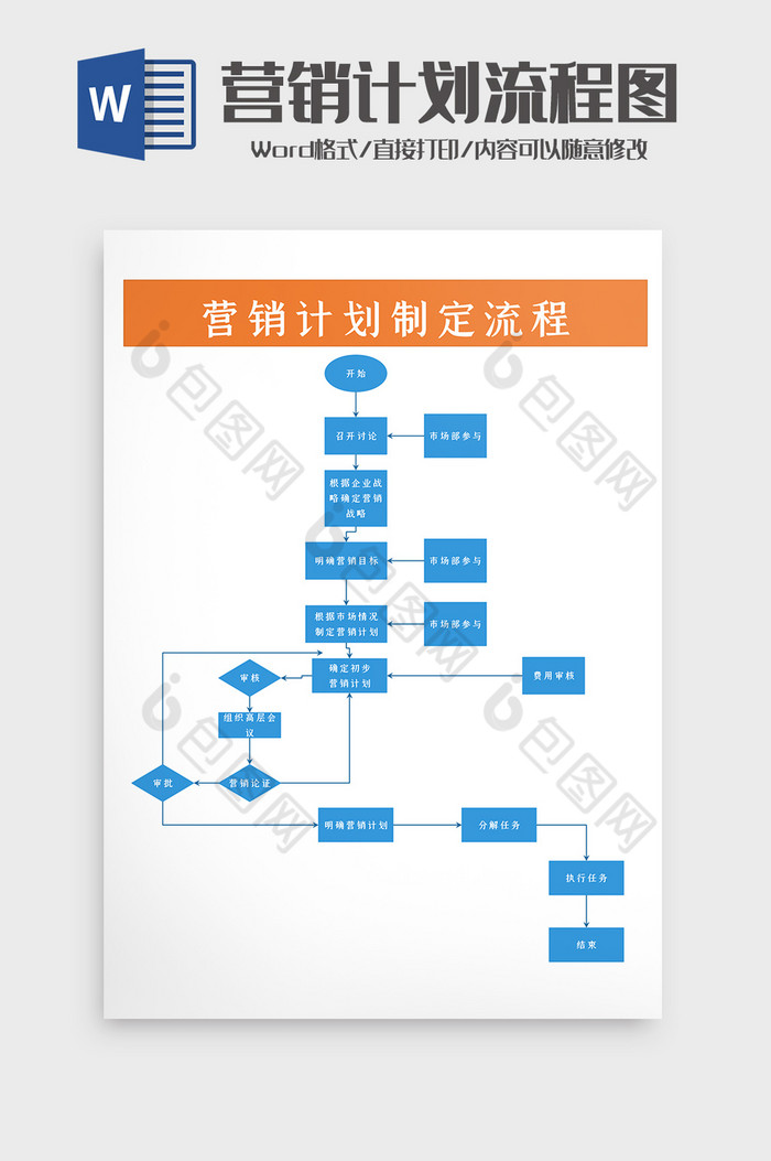 企業運營營銷計劃制定流程圖word模板