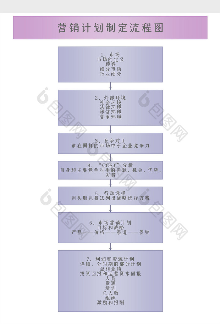 企业营销提升战略计划流程图Word模板