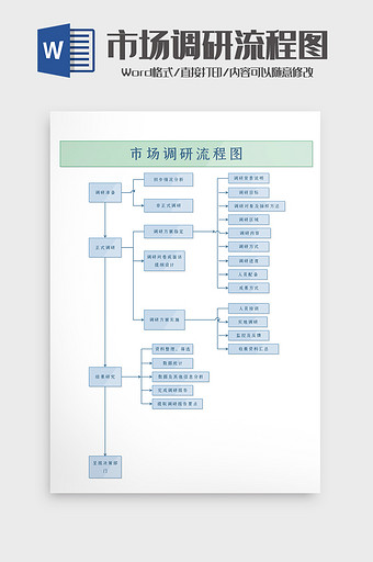 企业咨询行业市场调研流程图word模板图片