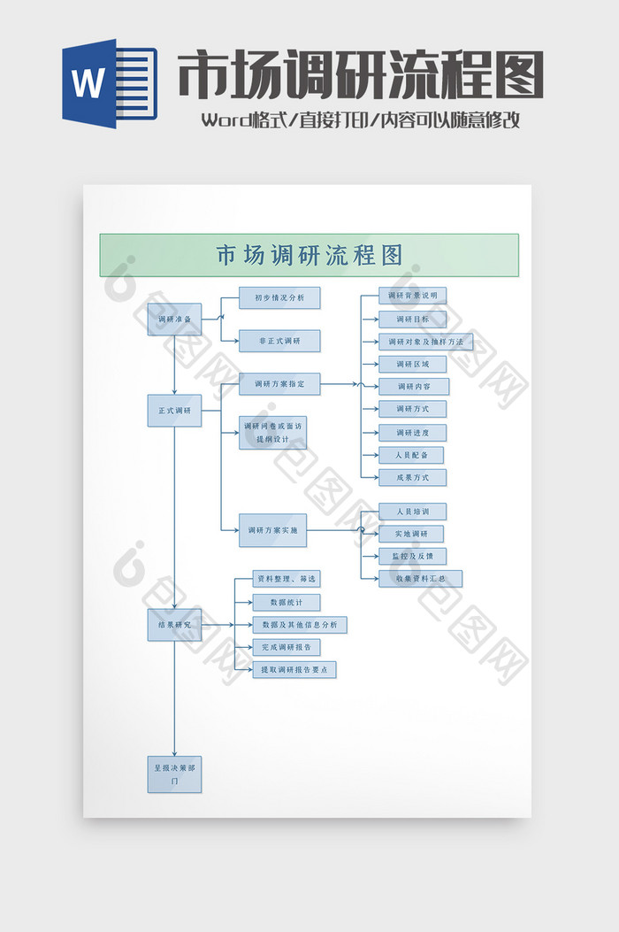 企业咨询行业市场调研流程图word模板