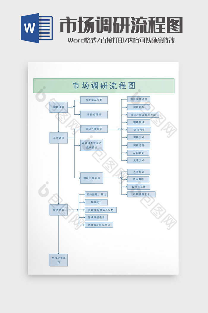 企业咨询行业市场调研流程图word模板图片图片