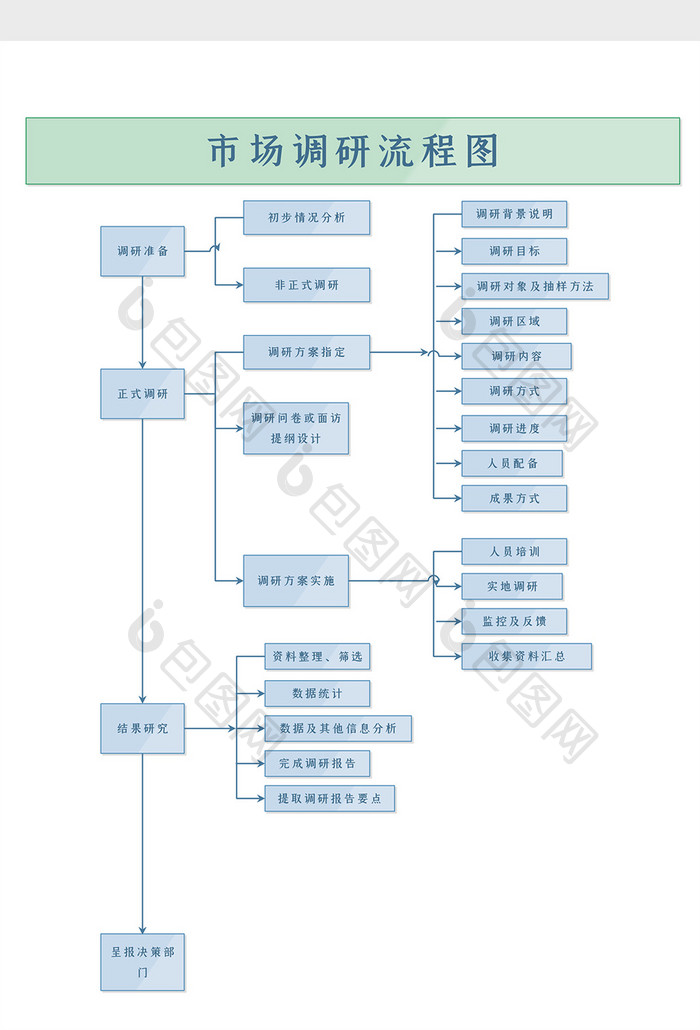 企业咨询行业市场调研流程图word模板