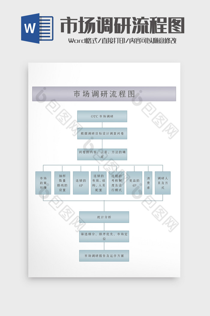 标准行业市场调研流程图word模板图片图片