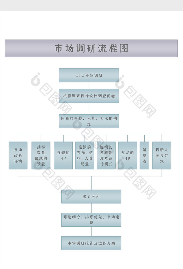 标准行业市场调研流程图word模板