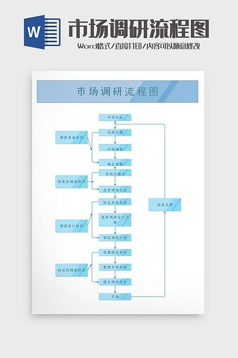 通用标准市场调研流程图Word模板图片