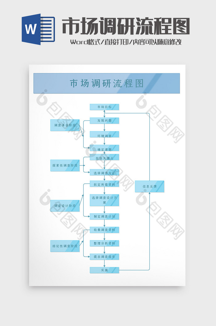 通用标准市场调研流程图Word模板