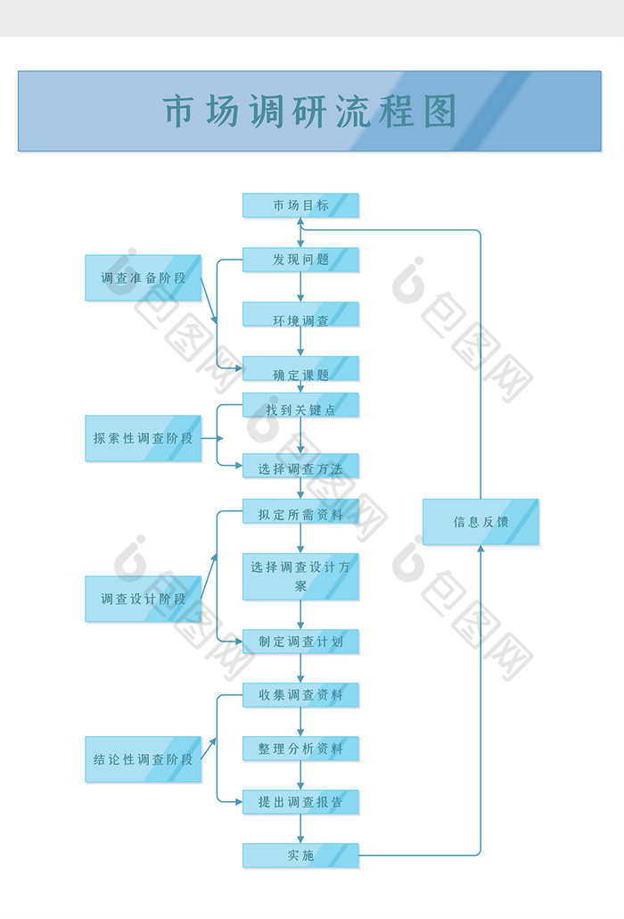 通用标准市场调研流程图Word模板