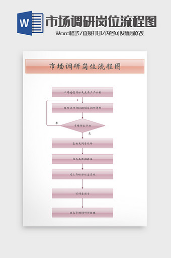 通用市场调研岗位流程图word模板图片