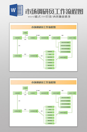 通用市场调研员工作流程图Word模板图片