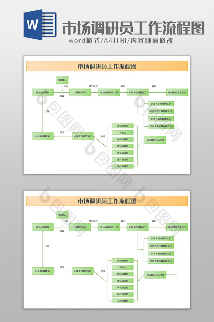 通用市场调研员工作流程图Word模板图片图片