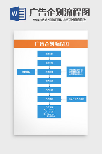 大型广告公司策划企划流程图word模板图片