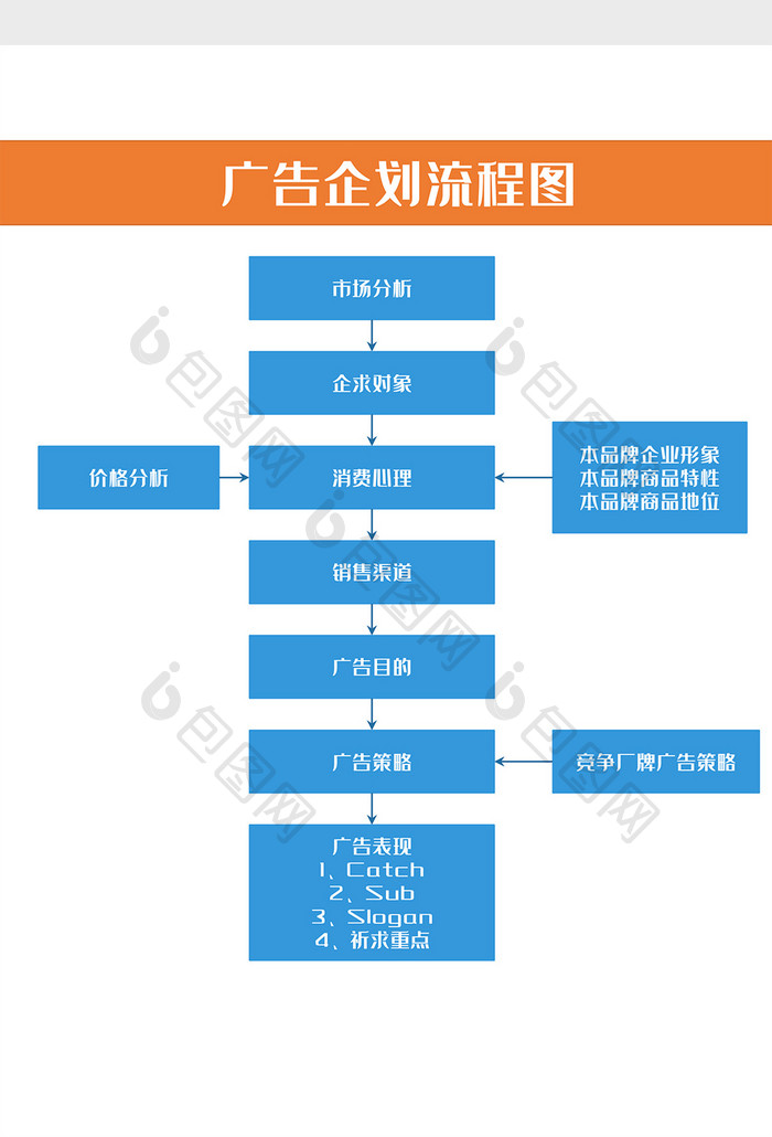 大型广告公司策划企划流程图word模板