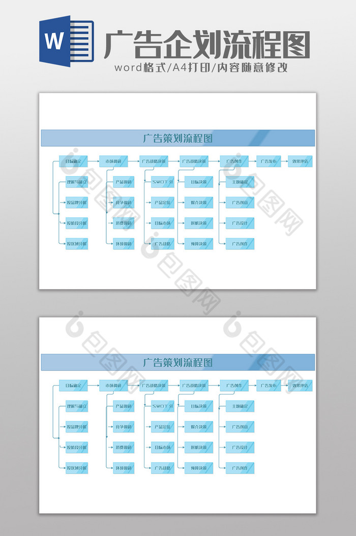 通用广告行业公司企划流程图Word模板图片图片
