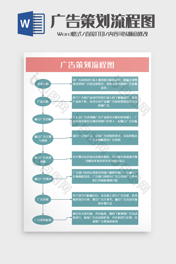 通用广告行业策划流程图word模板