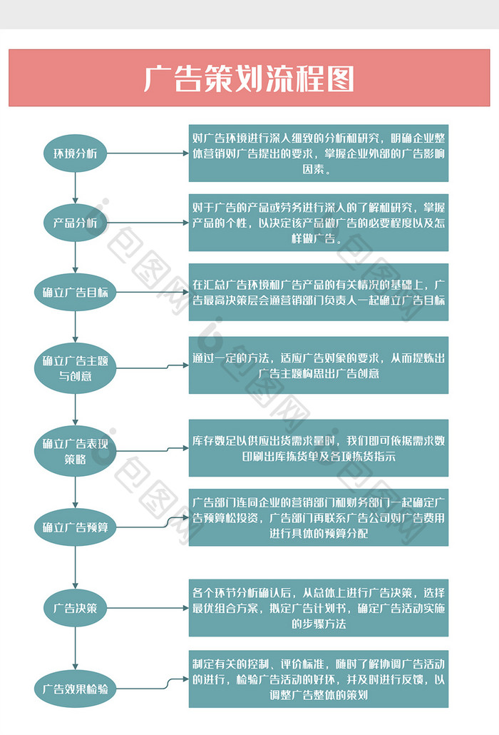 通用广告行业策划流程图word模板