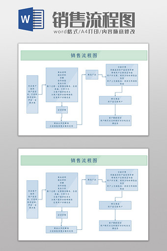 通用企业销售零售流程图Word模板图片