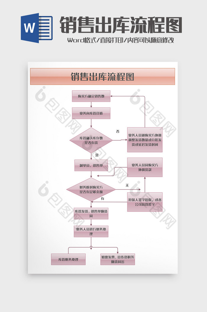 通用销售行业出库流程图word模板图片图片