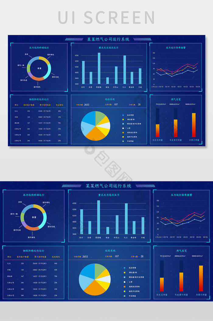 蓝色大数据可视化燃气公司运行系统网页界面