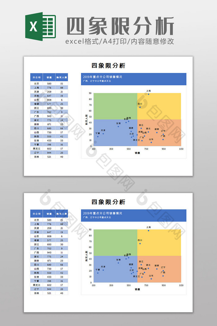 波士顿矩阵四象限分析Excel模板