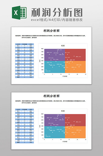 波士顿矩阵分析图Excel模板图片