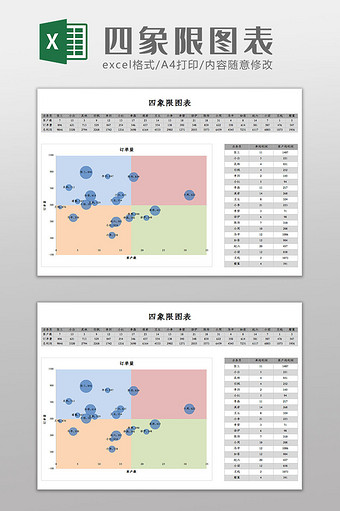 波士顿矩阵四象限图表Excel模板图片