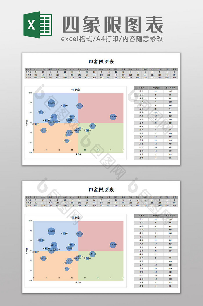 波士顿矩阵四象限图表Excel模板