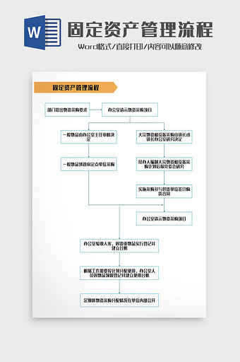 商务简约风固定资产管理流程图Word模板图片