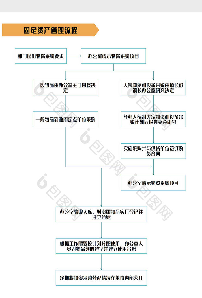 商务简约风固定资产管理流程图Word模板