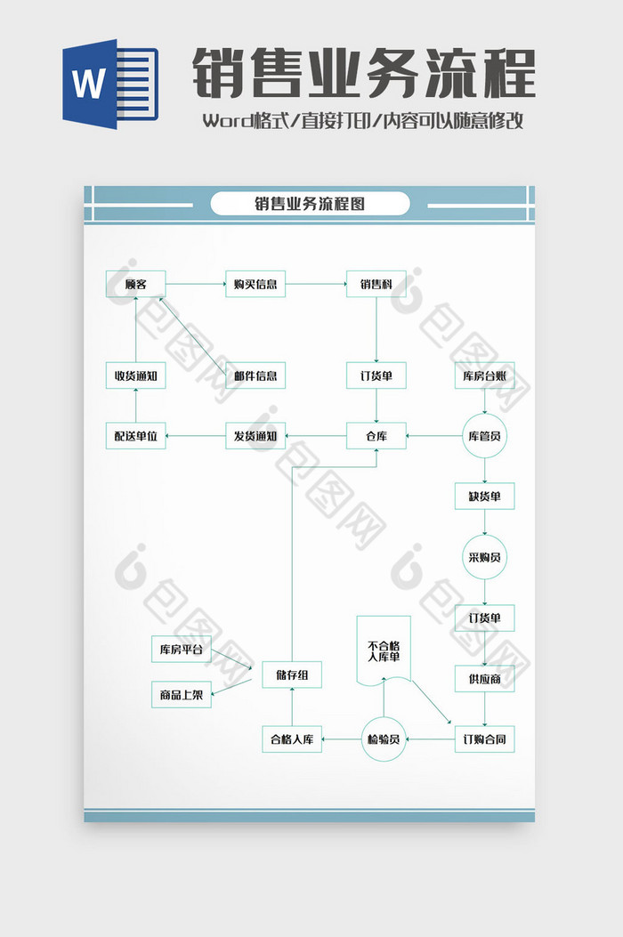 清新简约风销售业务流程图Word模板图片图片