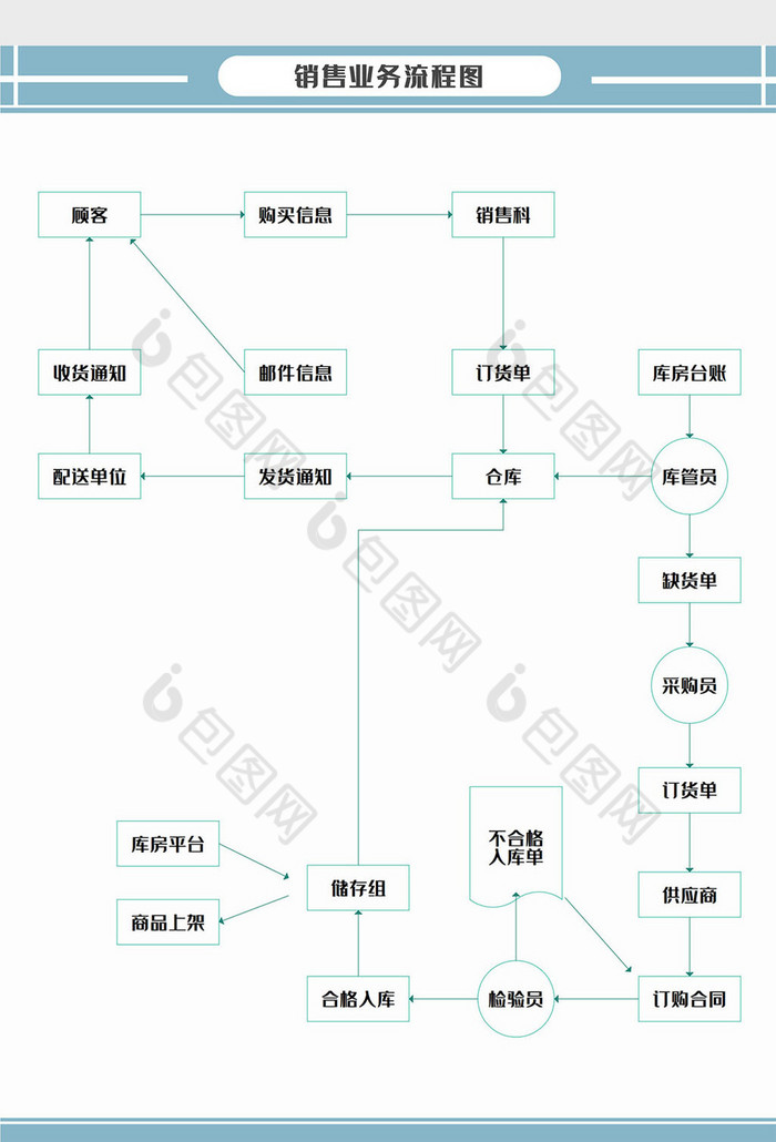 清新簡約風銷售業務流程圖word模板