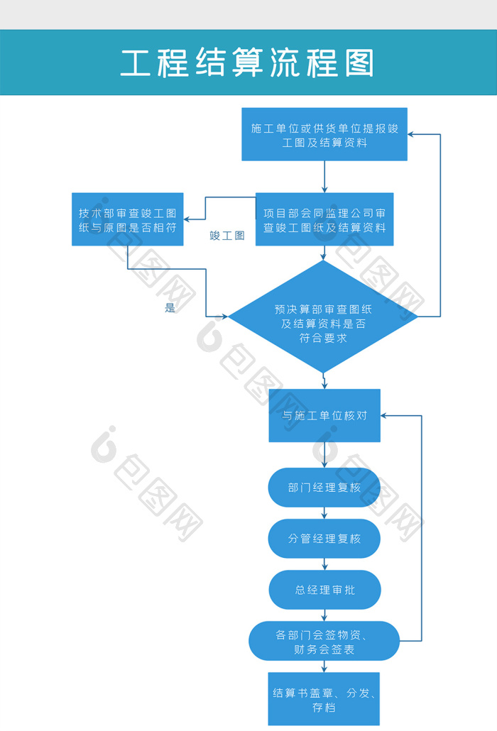 公司企业工程款项结算流程图word模板