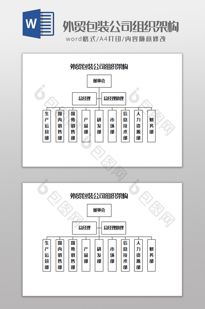 外贸包装公司组织架构Word模板